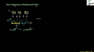 How Frequency is Related with Pitch1