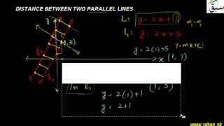 Distance of Point From Line