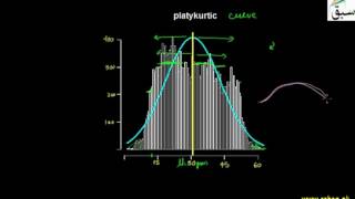More on Kurtosis and Its Measurements