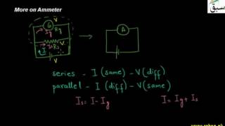 More on Ammeter