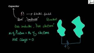 Capacitor
