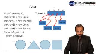 Object Oriented Programming Hindi Urdu  in C++  LECTURE 19