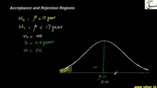 Acceptance and Rejection Regions