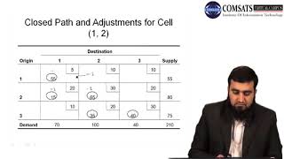 Business Mathematics in Hindi UrduMTH367 LECTURE 19