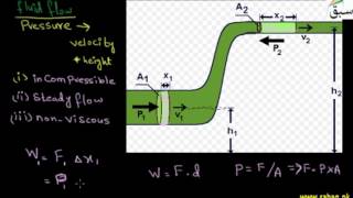 Bernoulli