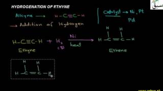 Hydrogenation of Ethyne