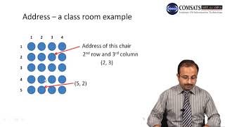 Introduction to Programming in Urdu Hindi LECTURE  15