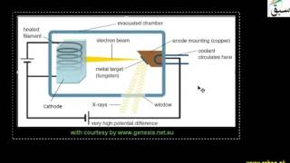 Production of X-Rays