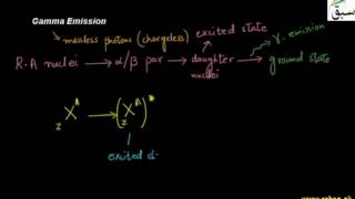 Gamma Emission