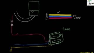 Introduction to Earth Wire