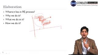 Requirements Engineering in Hindi Urdu CSC305 LECTURE 17
