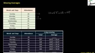 Calculation of Moving Mean
