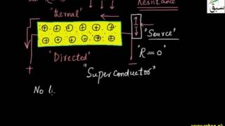 Superconductors