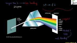 Spectrum