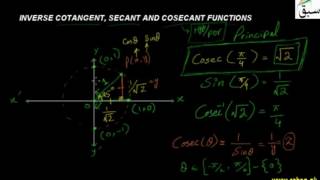 Further on Inverse Cotangent, Secant and Cosecant Functions