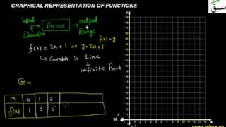 Graphical Representation of Functions