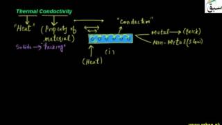 Thermal Conductivity