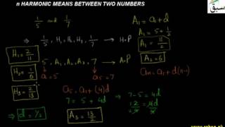 n Harmonic Means Between Two Numbers