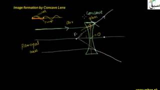 Image Formation by Concave Lens