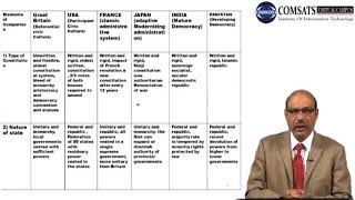Comparative Public Administration in Hindi Urdu MPA503 LECTURE 32