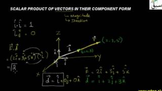 Scalar Product of Vectors in Their Component Form