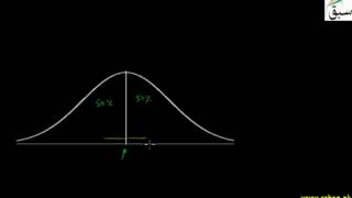 General Procedure for Testing Hypothesis