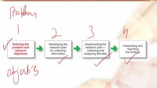 MGT301_Topic050