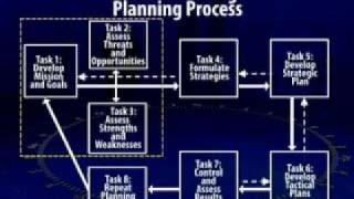 MGT503_Lecture26