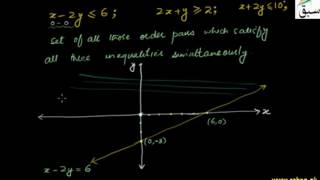 More on Graphing System of Inequalities