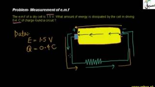 Problem- Measurement of e.m.f