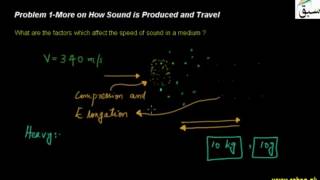 Problem 1-More on How Sound is Produced and Travel