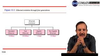 Data communication and Networking  in Urdu  LECTURE 15