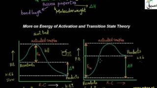 More on Energy of Activation and Transition State Theory