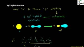 Sp3 Hybridization