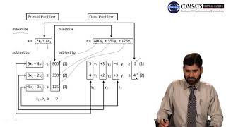 Business Math -II in Hindi Urdu MTH109 LECTURE 07