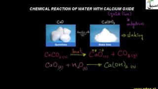 Chemical Reaction of Water with Calcium Oxide