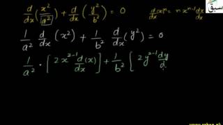 Equation of Normal to Ellipse at Point