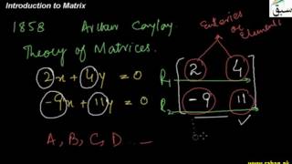 Introduction to Matrix