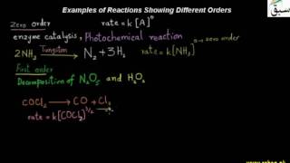 Examples of Reactions Showing Different Orders