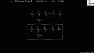 Carbon Chains