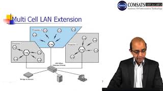 Wireless and Mobile Computing in Hindi Urdu  LECTURE 11