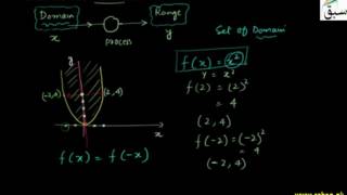 Even and Odd Functions
