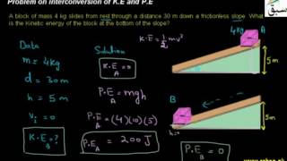 Problem on interconversion of K.E and P.E