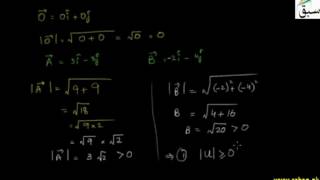 Properties of Magnitude of Vector