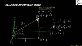 Scalar Multiplication in Space