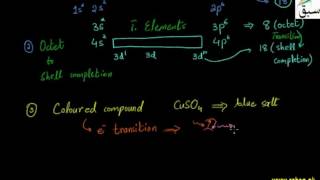 Introduction to the Transition Elements