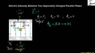 Electric Intensity Between Two Oppositely Charged Parallel Plates