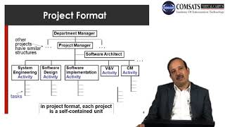 Software Project Management in Hindi Urdu  LECTURE 24