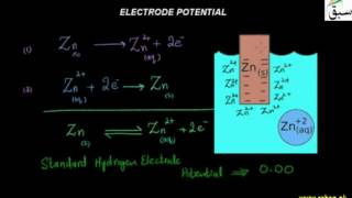 Electrode Potential