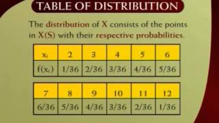 MTH202_Lecture38